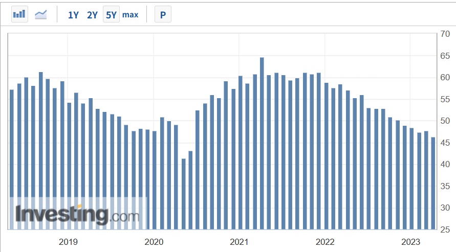 https://jp.investing.com/economic-calendar/ism-manufacturing-pmi-173