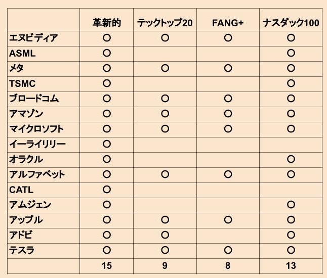 https://indices.miraeasset.com/bchip15.phpより