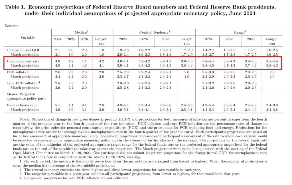 https://www.federalreserve.gov/monetarypolicy/fomccalendars.htm